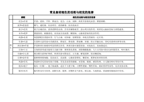 常见食材相生的功效与相克的危害(表)