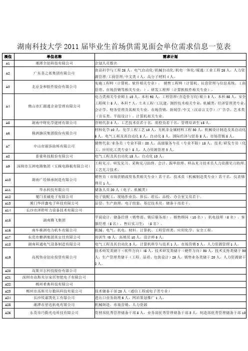 双选会