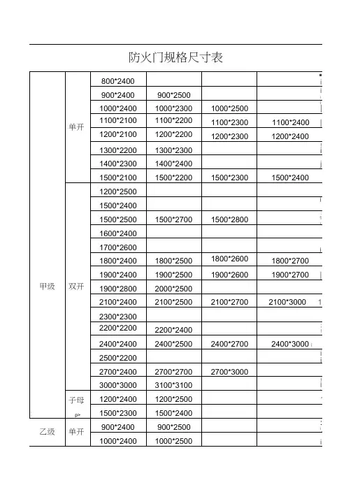 防火门规格尺寸表