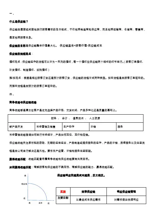 供应链管理复习知识点
