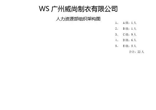 人力资源部组织架构图