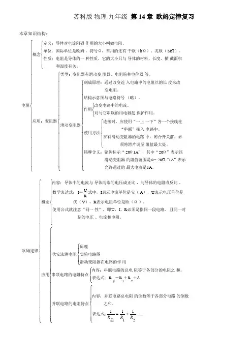 苏科版 物理 九年级 第14章 欧姆定律复习
