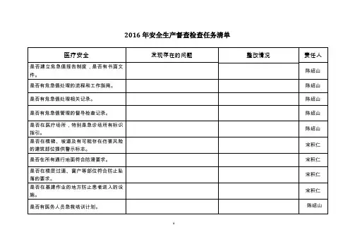 2016年安全生产督查检查任务清单