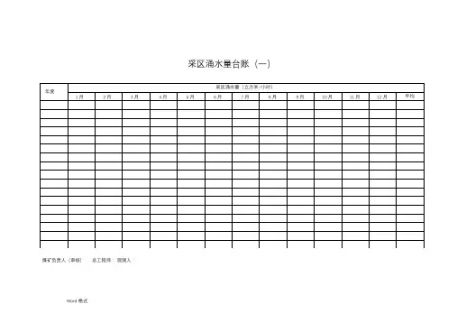 煤矿防治水15种台账表