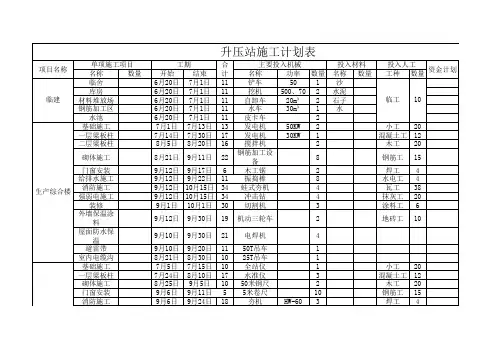 施工进度计划表 4