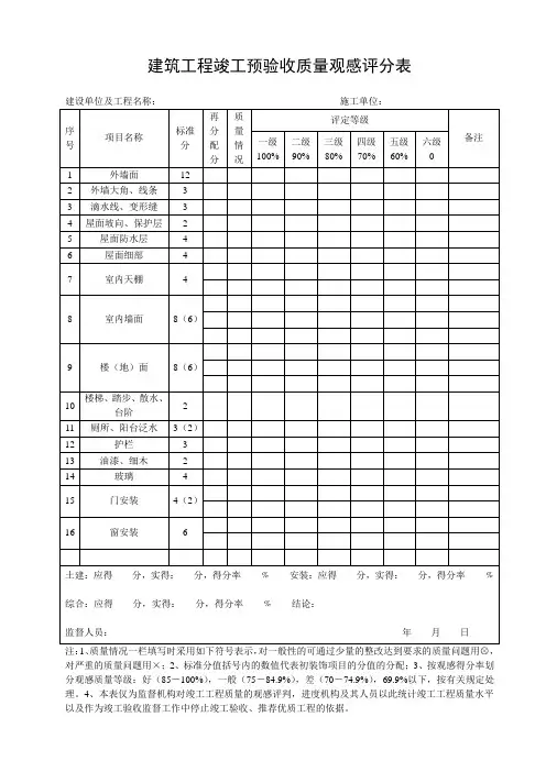 房屋建筑工程竣工验收质量观感评分表