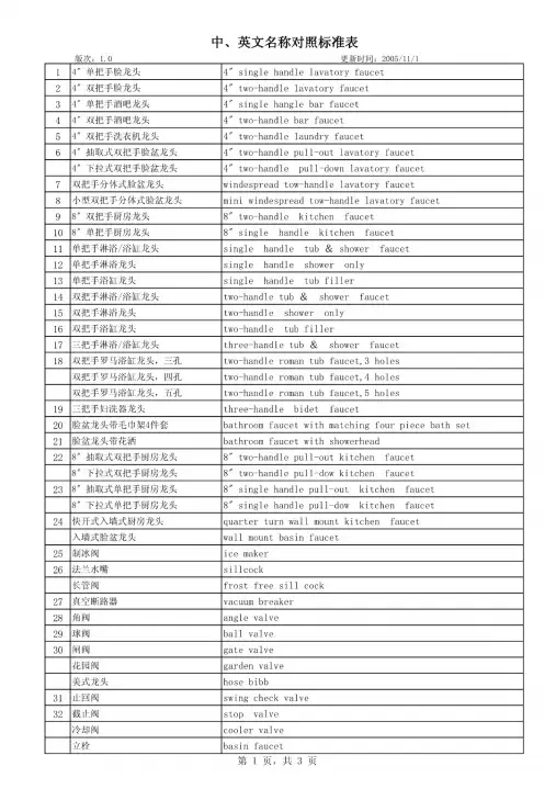 卫浴产品中英文名称对照表