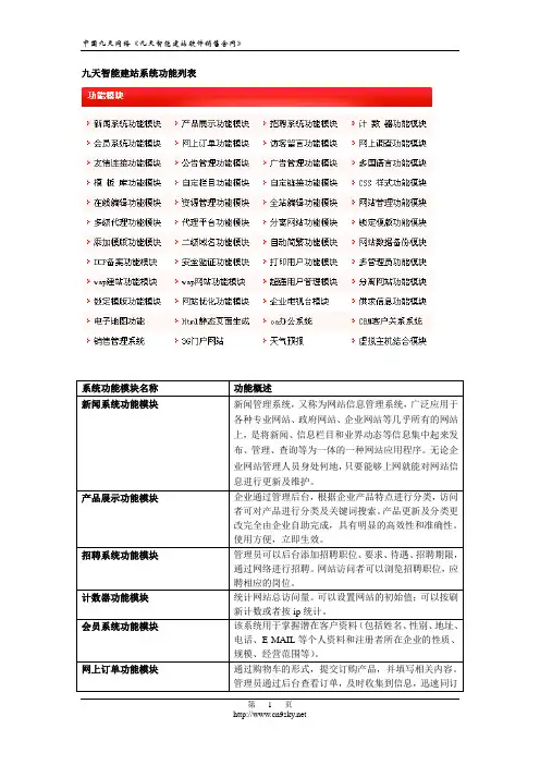 九天智能建站系统功能列表
