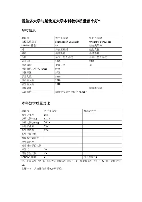雪兰多大学与魁北克大学本科教学质量对比