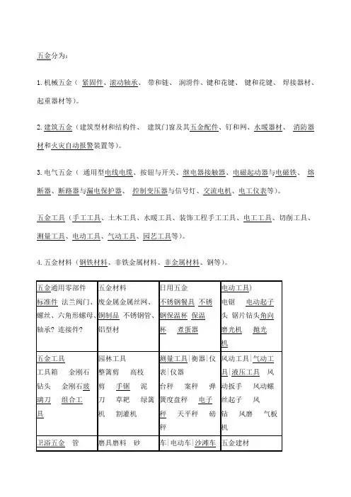 五金产品分类