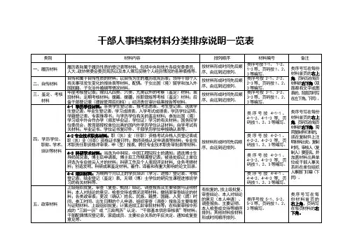干部人事档案材料分类排序说明一览表
