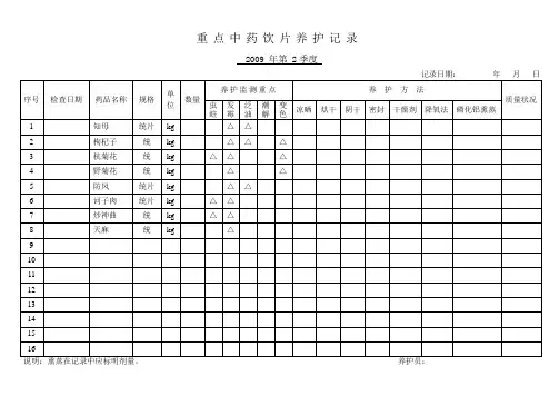 中药饮片重点养护确定表与养护记录 2