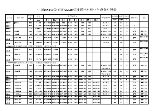 中国GB150美国ASME螺栓标准材料化学成分对照表,钢号对照表(螺栓)