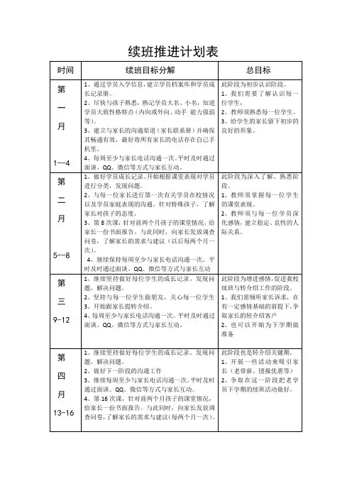 续班推进计划表