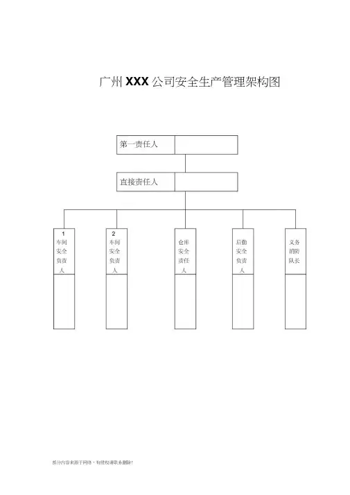 (仅供参考)安全生产管理架构图