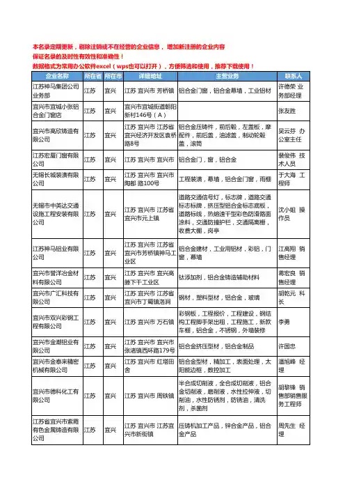 2020新版江苏省宜兴铝合金工商企业公司名录名单黄页大全29家