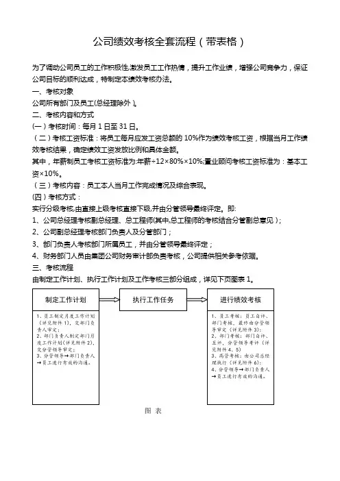 公司绩效考核全套流程(带表格)