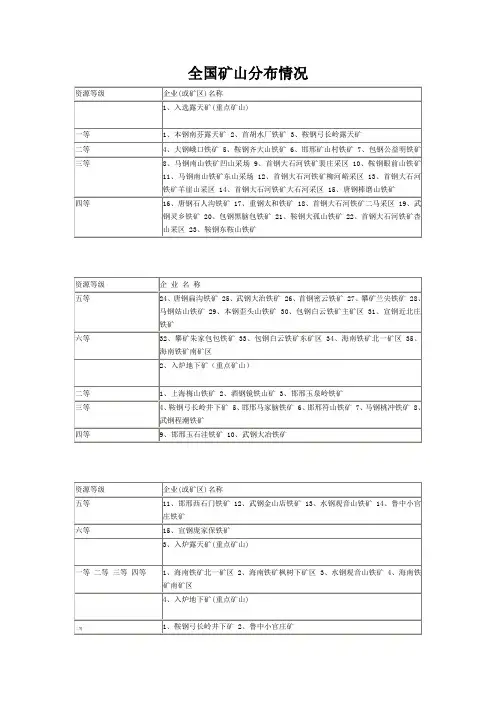 全国矿山分布情况