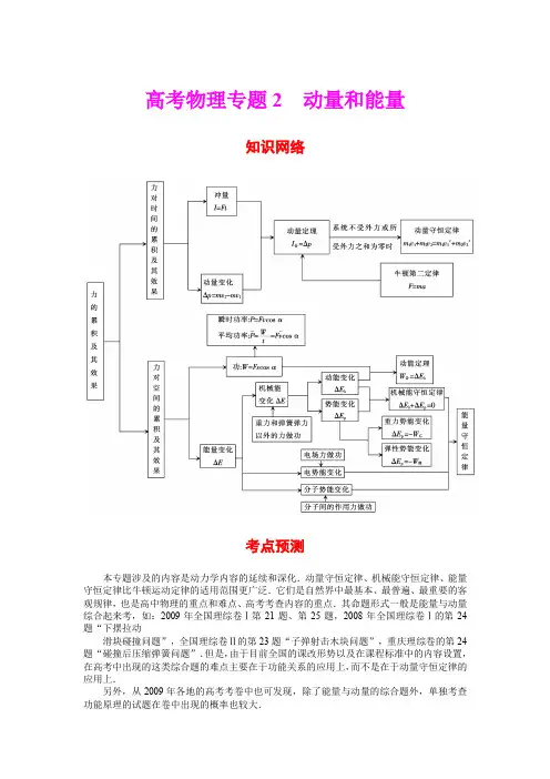高考物理专题 动量和能量