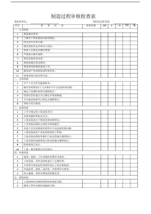 制造过程过程审核检查表.doc