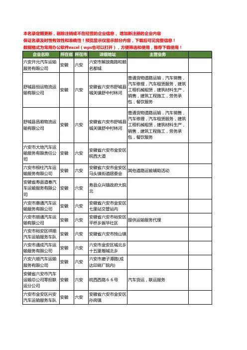 新版安徽省六安汽车运输服务工商企业公司商家名录名单联系方式大全305家