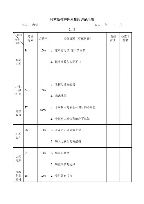 科室质控护理质量改进记录表