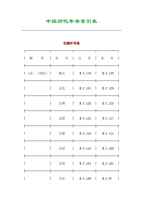 中国历代年号索引表