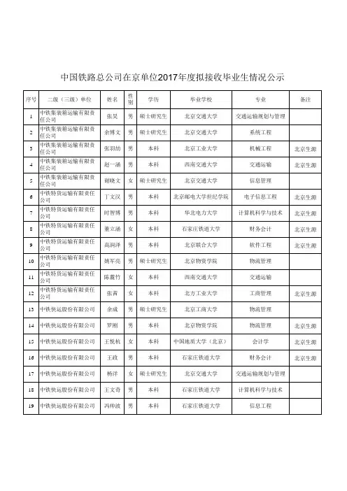 中国铁路总公司在京单位2017年度拟接收毕业生情况公示