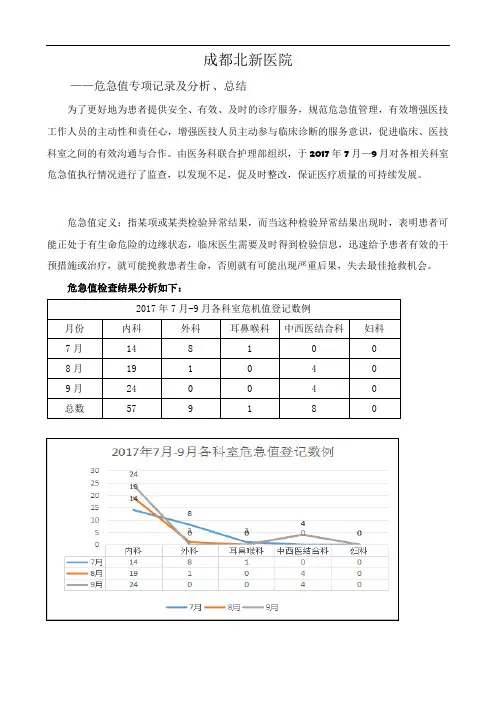 危急值报告专项检查及总结