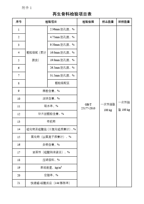 再生骨料检验项目表