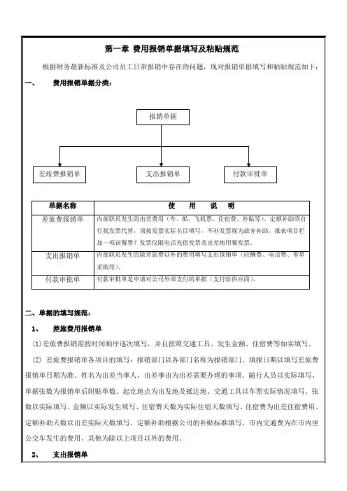 报销单据填写规范说明网络版