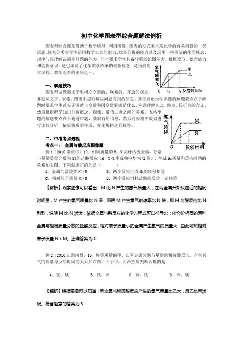 图像专题解题分析