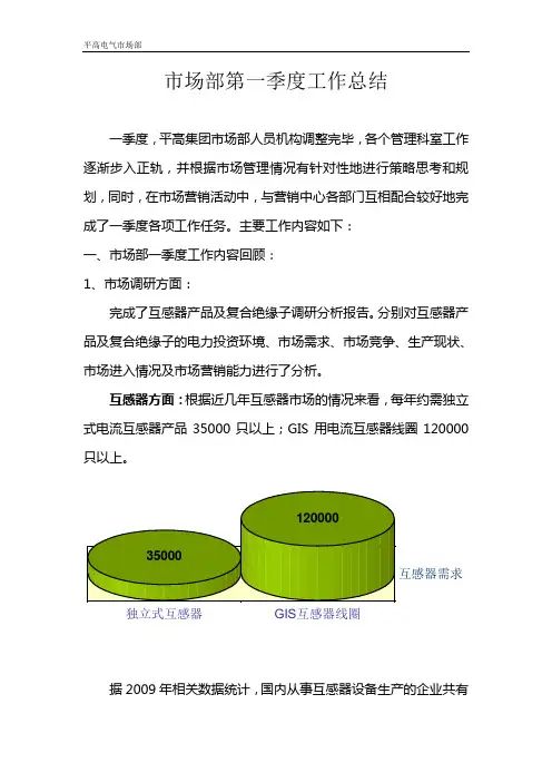 市场部1季度工作总结
