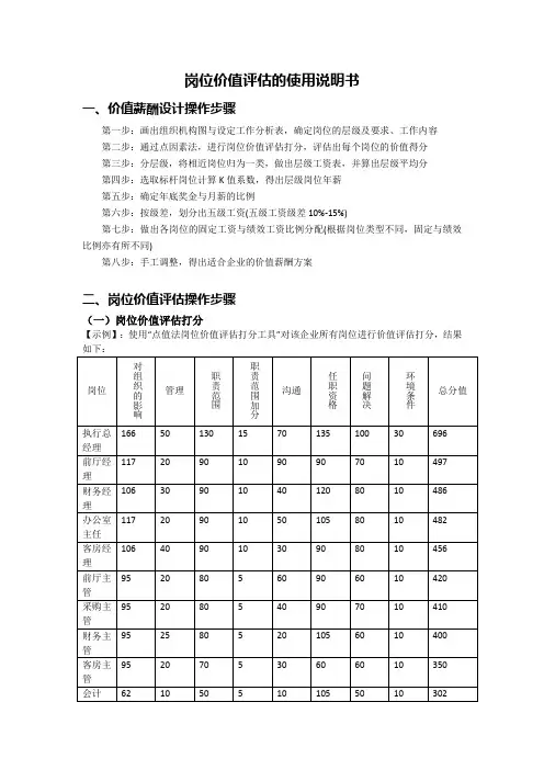 岗位价值评估的使用说明书