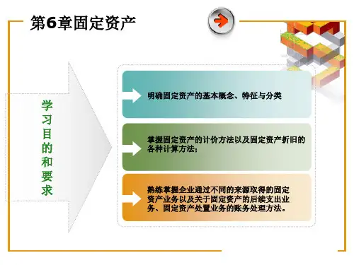 财务会计--第06章-固定资产PPT