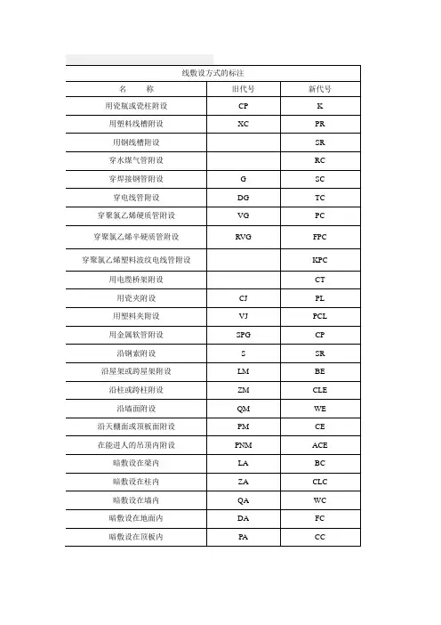 电缆导线敷设方式及其表示方法