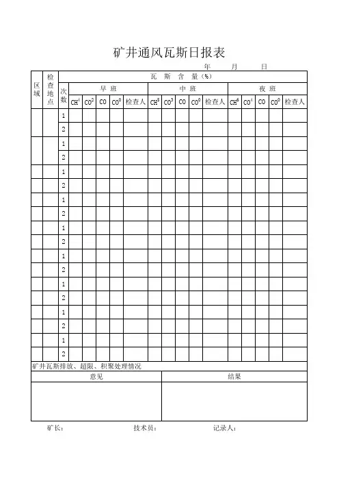 矿井通风瓦斯日报表