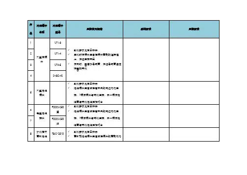 冷压端子压接说明