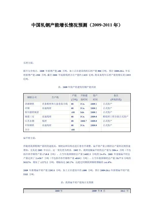 中国轧钢产能增长情况预测
