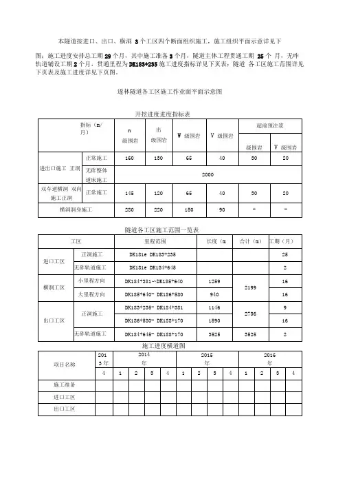 隧道施工平面布置及图