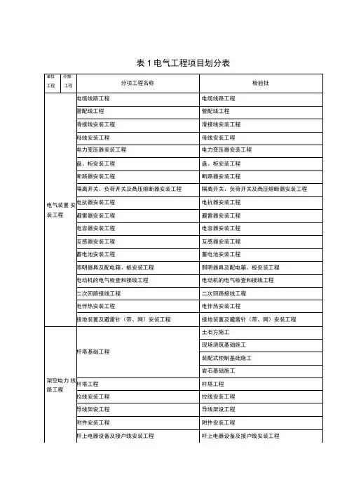 表1电气工程项目划分表