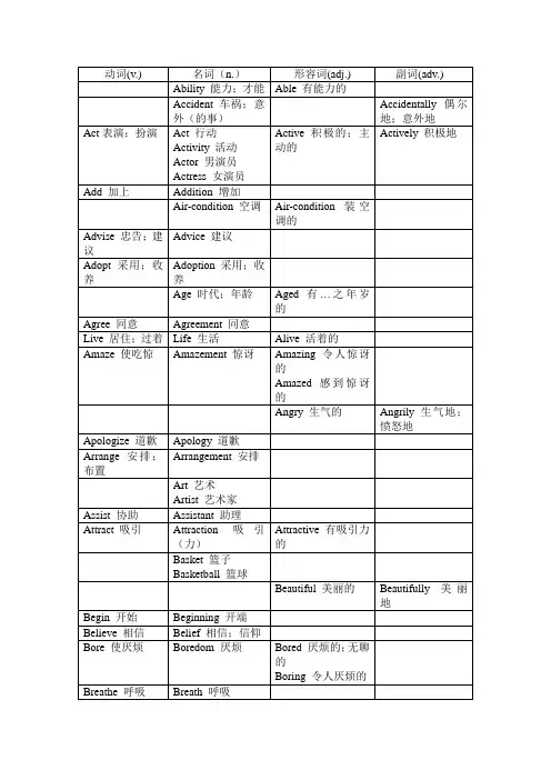 深圳英语中考词性转换