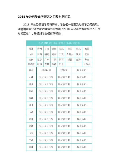 2018年公务员省考报名入口及时间汇总