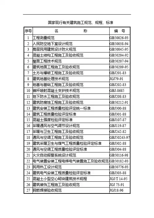 国家现行有关建筑施工规范、规程、标准