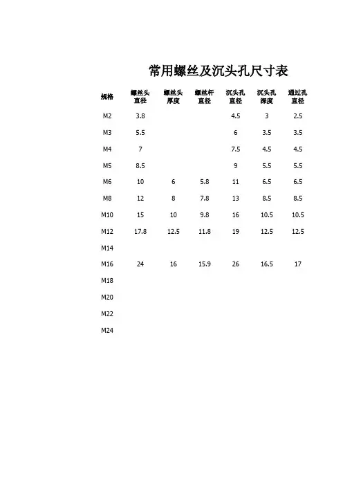常用螺丝及沉头孔尺寸表
