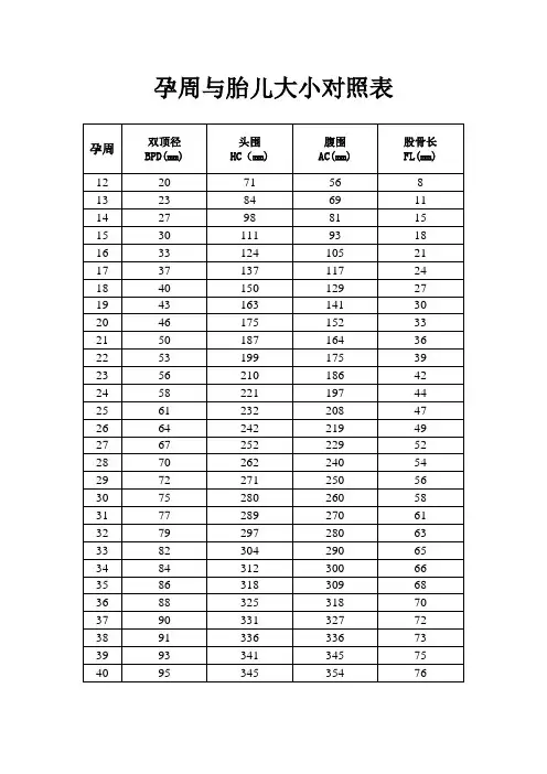 孕周与胎儿大小对照表