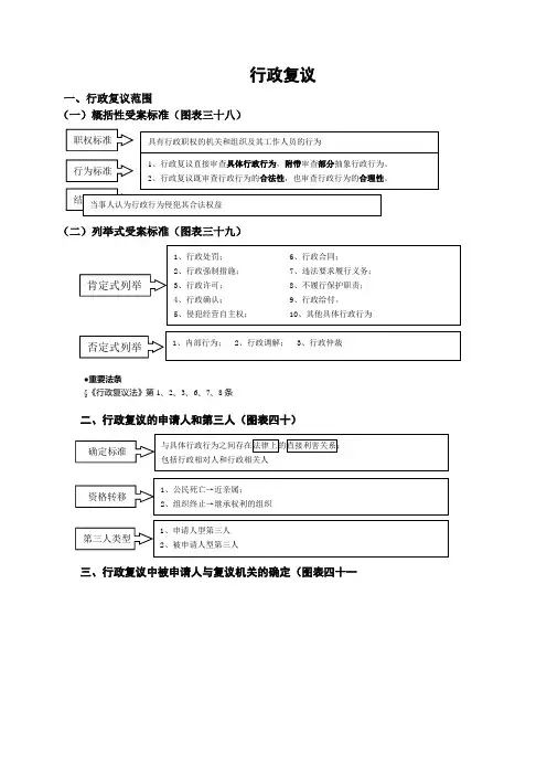 行政法—徐金桂(2)