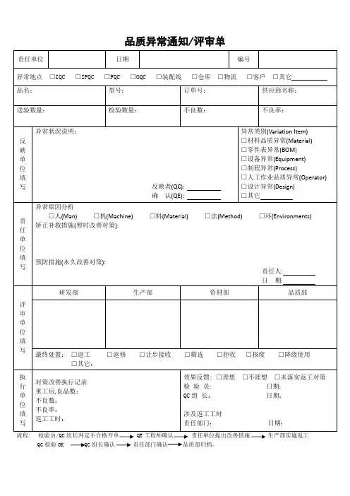 品质异常通知评审单