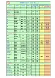 钢管应力分析综合计算表V1.0