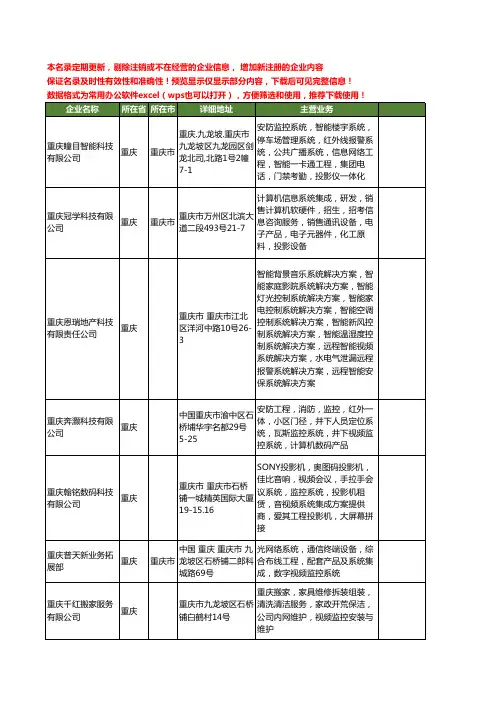 新版重庆市视频监控工商企业公司商家名录名单联系方式大全145家